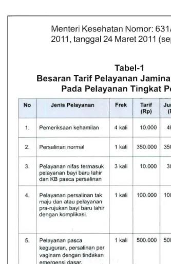 Tabel­1  Besaran Tarif Pelayanan Jaminan Persalinan  