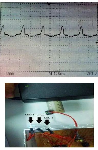 Figure 7: Graph of output voltage from Op-Amp at initial state. 