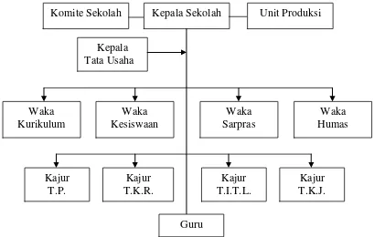 Gambar 4.1 Denah Lokasi SMK Muhammadiyah 2 Metro. 
