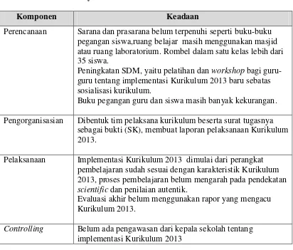 Tabel 4.2  Matrik Kesiapan Implementasi Kurikulum 2013 di SMK Muhammadiyah 2 Metro 