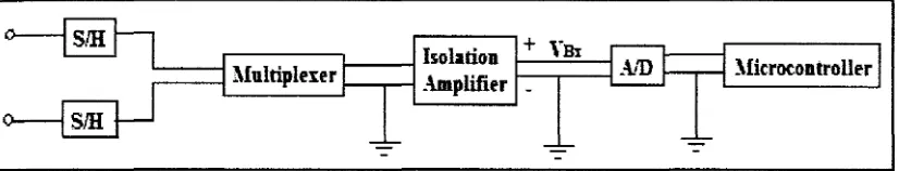 Figure 2.6: Block Diagram of Transfer Circuit Measurement System 