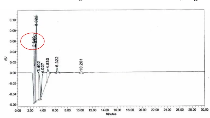Gambar 2 Hasil kromatogram HPLC standar fibronektin (40 ng)