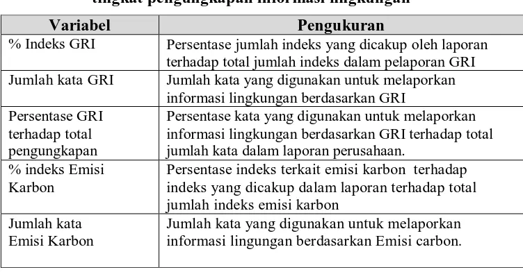Tabel 4.1: Variabel-variabel yang digunakan sebagai indikator tingkat pengungkapan informasi lingkungan 