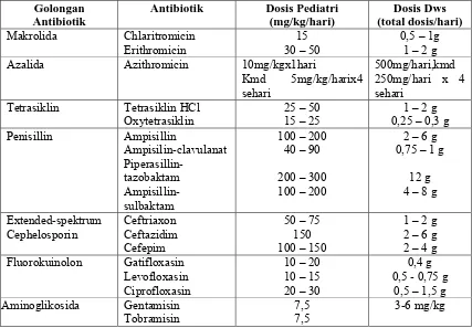 Tabel 5. Terapi Antibiotik ISPA Jenis Faringitis Untuk Pasien Dewasa Dan Anak (Khaliq, et