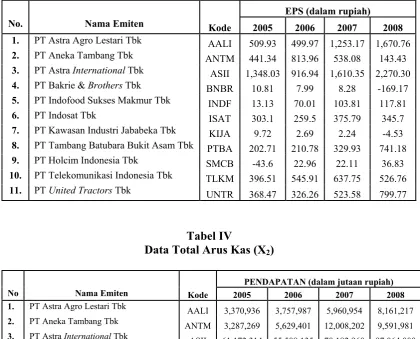 Data Laba per Saham (XTabel III 1) 