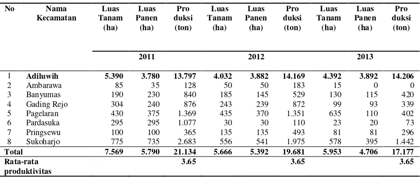 Tabel 3. Luas tanam, luas panen, dan produksi tanaman jagung di Kabupaten Pringsewu per Kecamatan tahun 2011-2013
