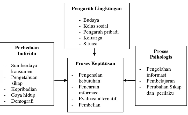 Gambar  3. 