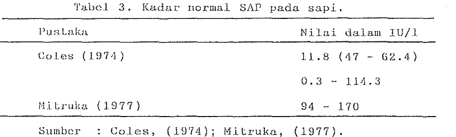 Tabel 3 ｾ＠Kadae normal SAP pada sapi. 