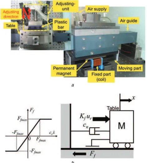 Fig. 1Experimental setup and dynamic model of the linearmotion mechanism