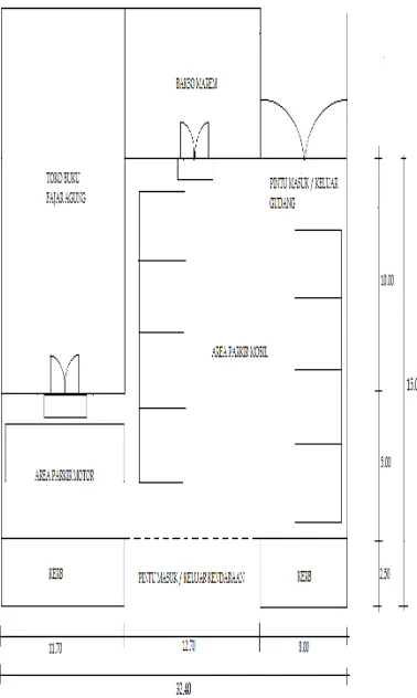 Gambar 6. Lay Out area parkir Toko Buku Fajar Agung 