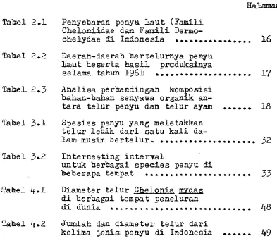 Tabel 4.h Diameter t e l u r  CIpe1oni.a 