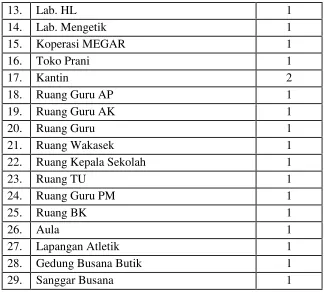 Tabel 2. Kondisi Guru dan Karyawan