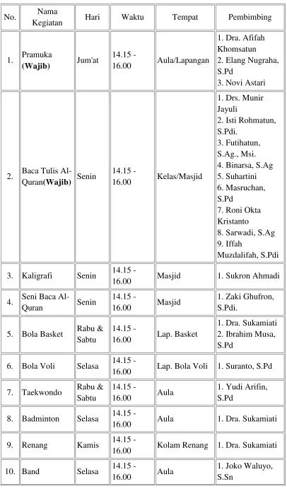 Tabel 4. Kegiatan Ekstrakurikuler