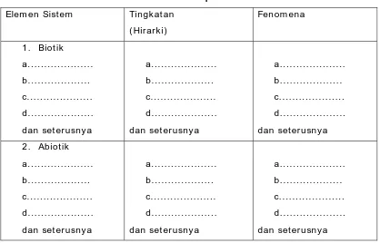 Tabel 1 .  Pendeskripsian sistem  m elalui pendekatan hirarki dan fenom ena  