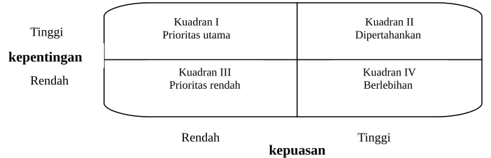 gambar berikut.