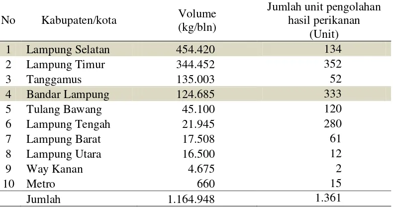 Tabel 2. Produksi ikan olahan dan unit pengolahan hasil perikanan per kabupaten/kota di Provinsi Lampung, tahun 2010 