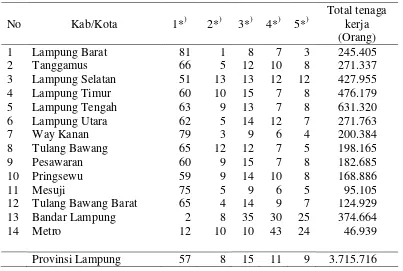 Tabel 7. Penyerapan tenaga kerja pada berbagai lapangan usaha tingkat Kabupaten/Kota Provinsi Lampung, tahun 2010 
