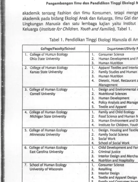 Tabel 1. Pendidikan Tinggi Ekologi Manusia di Amerika 