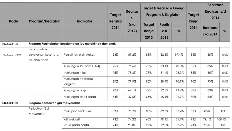 Tabel 1. Rekapitulasi Evaluasi 