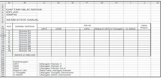 Gambar 2.3. Contoh format tabel nilai siswa