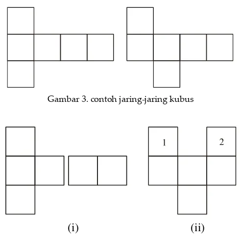 Gambar 3. contoh jaring-jaring kubus