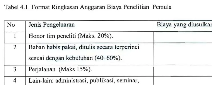 Tabel 4.1. Format Ringkasan Anggaran Biaya PeneJitian  Pemula 