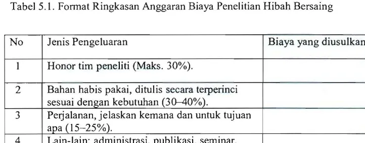 Tabel 5.1. Format Ringkasan Anggaran Biaya Penelitian Hibah Bersaing 