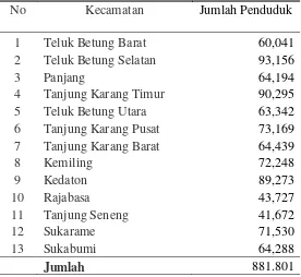 Tabel 5. Jumlah penduduk Kota Bandar Lampung tahun  2011 (jiwa). 