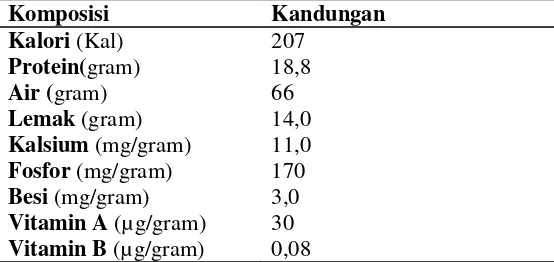 Tabel 6. Komposisi daging sapi per 100 gram bahan yang dapat dimakan.  