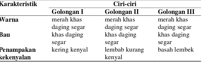 Tabel 8. Ciri-ciri dan karakteristik daging sapi berdasarkan golongan. 