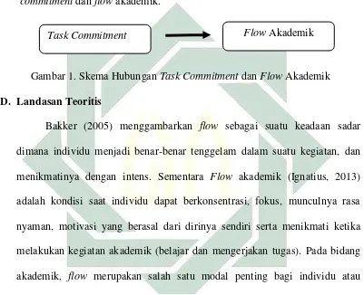 Gambar 1. Skema Hubungan Task Commitment dan Flow Akademik 