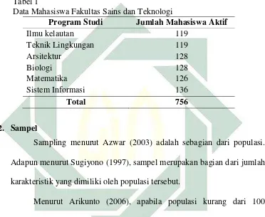 Tabel 1  Data Mahasiswa Fakultas Sains dan Teknologi 