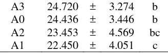 Tabel 11.  Hasil Uji BNT Pengaruh Perlakuan terhadap  Indeks Stomata Daun Tanaman Cabai Merah Keriting (Capsicum annuum L.) Sisi Bawah 