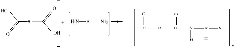 Gambar 2. Salah satu contoh reaksi polimerisasi kondensasi.