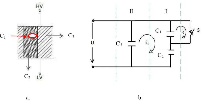 Gambar 1. (a)  Rangkaian ekivalen peralatan isolasi yang memiliki void (C1) dan (b) rangkaian ekivalen kapasitansi