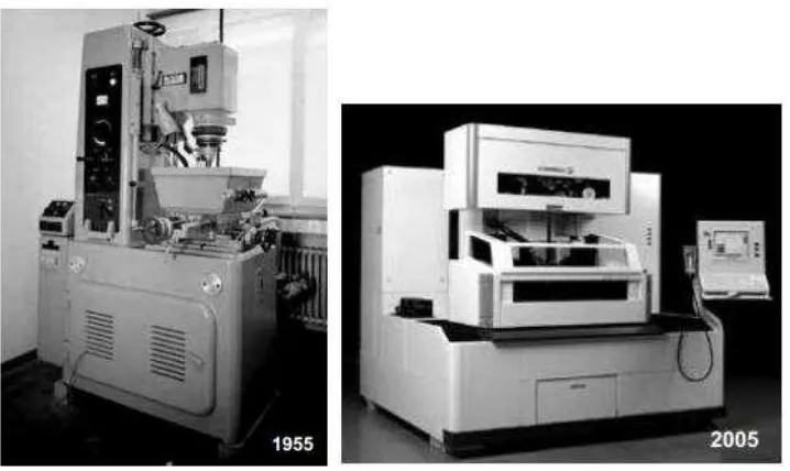 Figure 2.2: Evolution of EDM machines in 50 years: Eleroda D1 (1995) and Charmilles Robofil 2050 TW (2005)