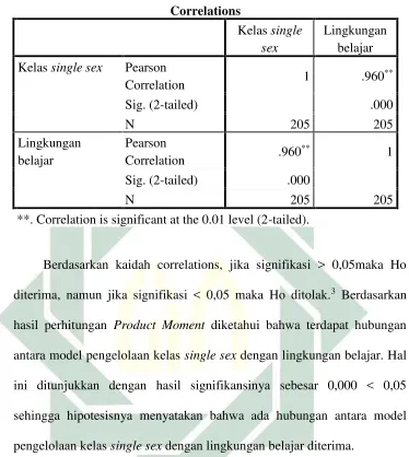 table r product moment dengan taraf 5% nilai 0,138 maka disimpulkan