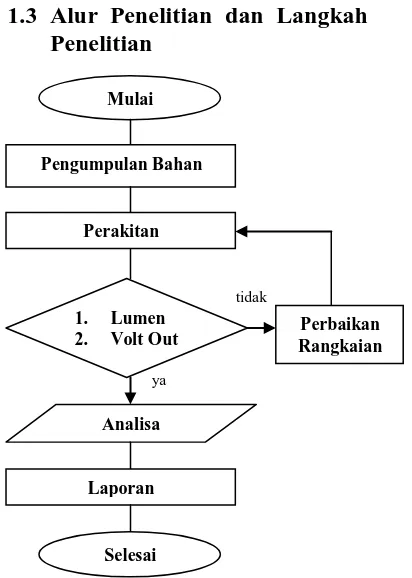 Tabel 1. Spesifikasi dari panel 