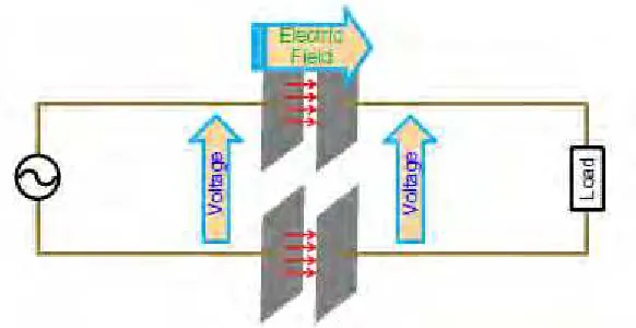 Figure 1.1: Basic Diagram of Inductive Power Transfer 