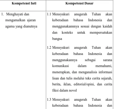 Tabel 2.1 KI dan KD Pembelajaran Apresiasi Novel 