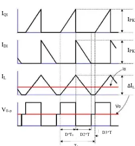 Figure 2.6: Circuit of discontinuous mode of buck power stage converter [3] 