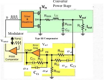 Figure 2.8: The Buck Converter Power and Control Stage [6] 
