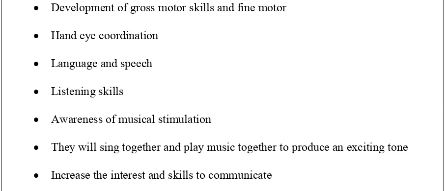 Table 1.2.2: Music activities. 