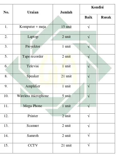 Tabel 4.4 