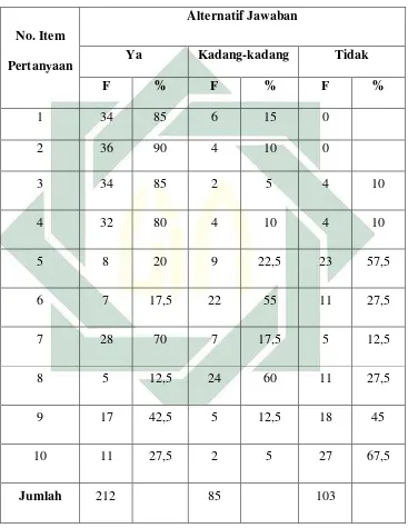 Tabel 4. 9 