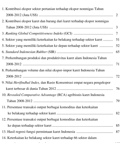 Tabel 