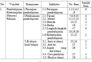 Tabel 3. Kisi-kisi Instrumen Wawancara Pembelajaran Keterampilan  