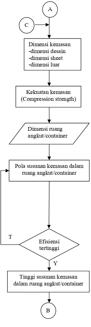 Gambar 5. Diagram alir program (lanjutan). 