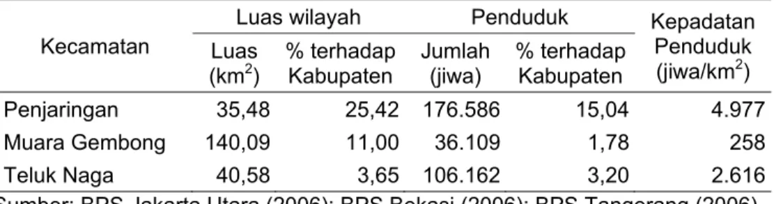 Tabel 12.  Luas wilayah dan kepadatan penduduk di Kecamatan Penjaringan,  Muara Gembong, dan Teluk Naga tahun 2004 