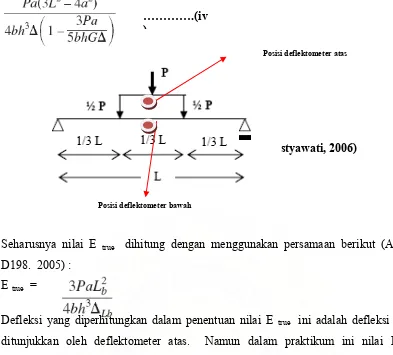 Tabel 2.  Nilai Koefisien determinasi (R2) dan Koefisien Korelasi (R) Antara Metode OPL dengan TPL 
